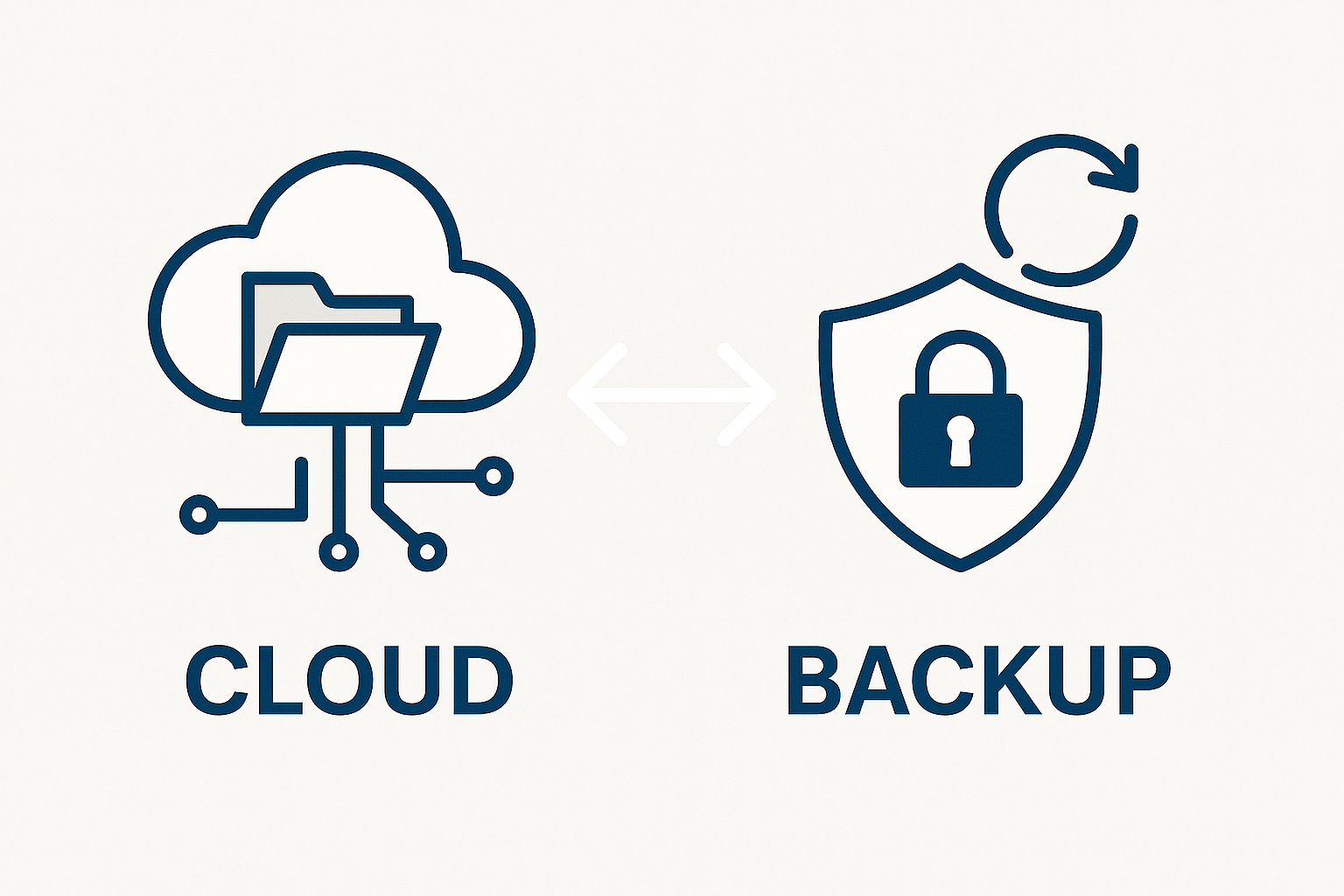 Cloud allein ist kein Backup – erst die Kombination schützt Ihr Unternehmen zuverlässig